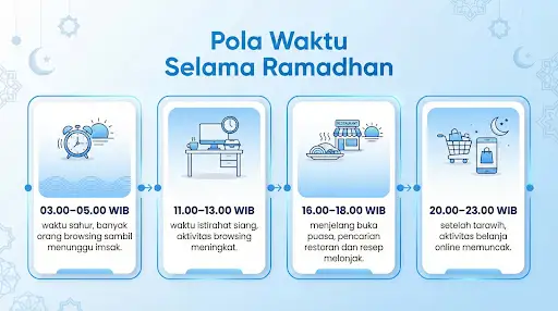 pola waktu akses yang berubah